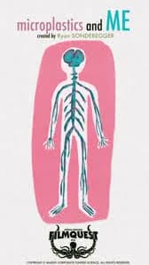 Microplastics and Me